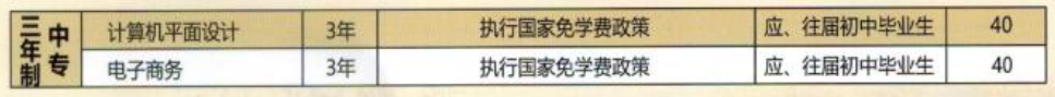 河南農(nóng)業(yè)職業(yè)學(xué)院中專(zhuān)部2023年三年制中專(zhuān)招生計(jì)劃