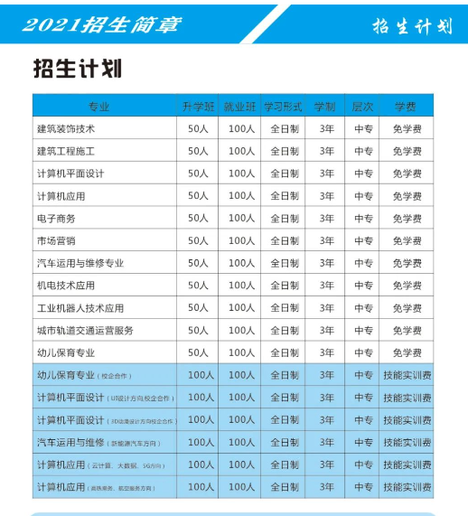 鄭州信息科技職業(yè)學(xué)院中專部2021年招生計劃