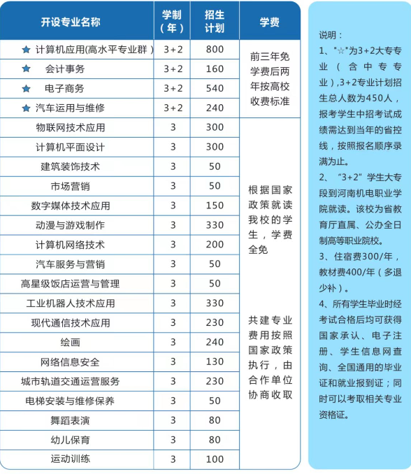河南省工商行政管理學(xué)校2022招生計劃