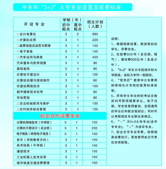 河南省工商行政管理學(xué)校2020招生計劃