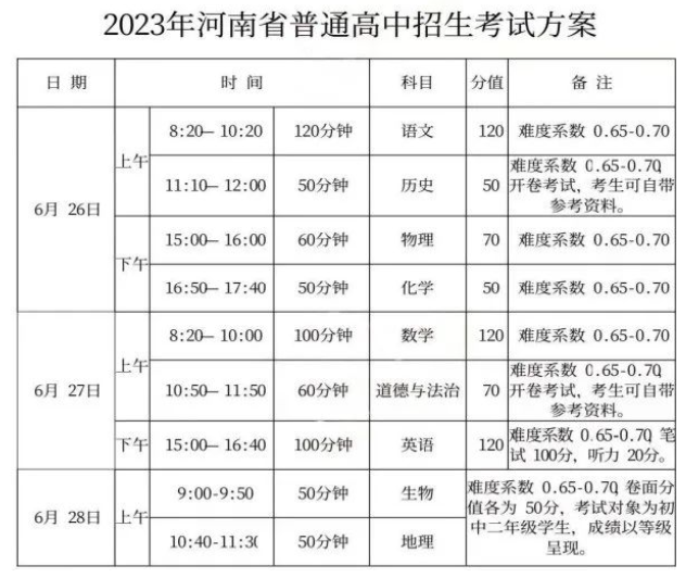 2024年河南省中考重要時間節點匯總!