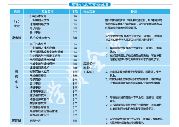 鄭州市電子信息工程學(xué)校2021年招生計劃