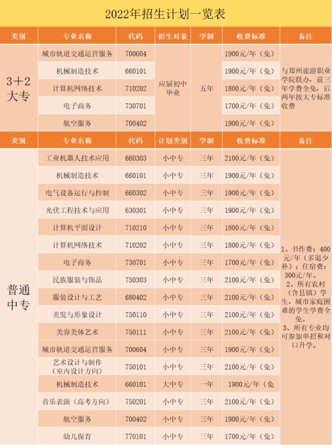 鄭州市科技工業(yè)學(xué)校2022年招生計(jì)劃